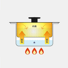 画像をギャラリービューアに読み込む, ライスクッカーデュオ (IH対応) 4w1h