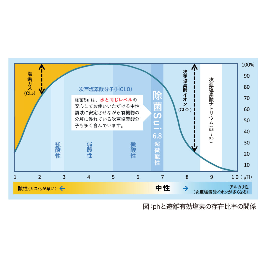 Sui (詰替500ml)