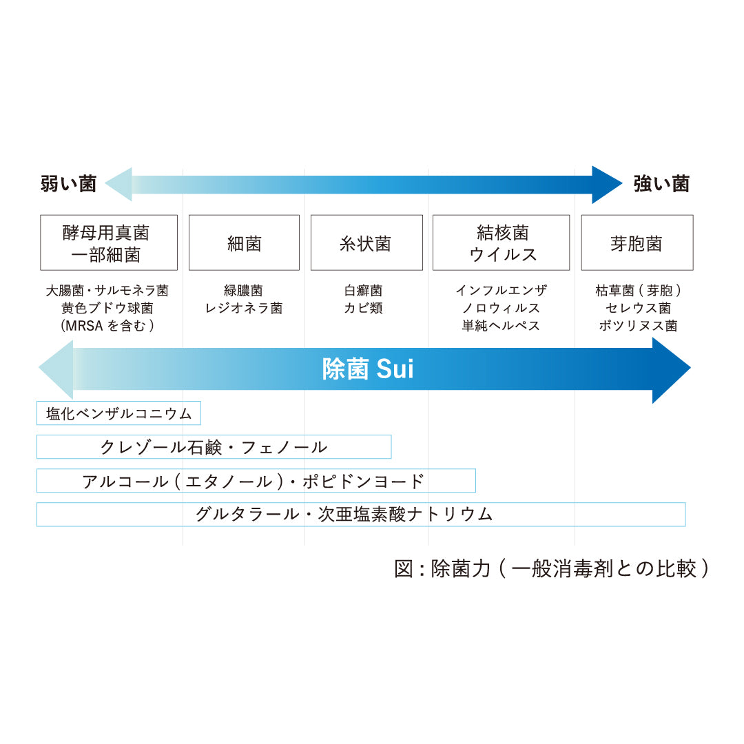 Sui (詰替500ml)