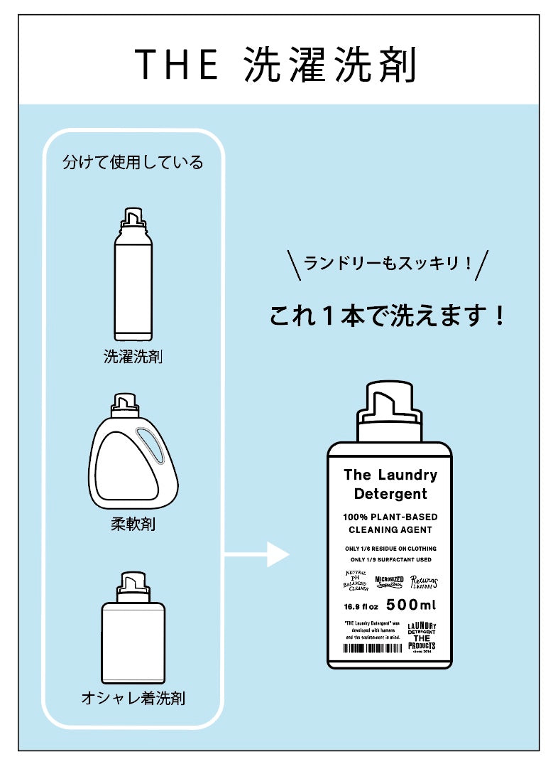 THE洗濯洗剤 [Think Nature] 詰替(450g)x3個セット | 暮らしと道具
